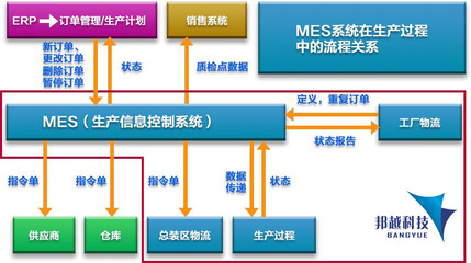 MES系統(tǒng)如何助力智能制造 企業(yè)管理咨詢視角
