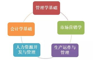 經濟管理學院工商企業管理專業介紹 聚焦企業管理咨詢方向的培養之路
